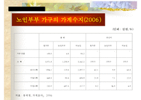 [노인, 노인취업, 노인소득보장, 노인소득보장제도, 노인복지]노인의 개념, 노인의 취업현황, 노인소득보장제도의 필요성, 노인소득보장제도의 문제점, 노인취업정책과 노인취업프로그램, 향후 제언 고찰-12