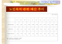 [노인, 노인취업, 노인소득보장, 노인소득보장제도, 노인복지]노인의 개념, 노인의 취업현황, 노인소득보장제도의 필요성, 노인소득보장제도의 문제점, 노인취업정책과 노인취업프로그램, 향후 제언 고찰-13