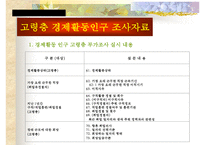 [노인, 노인취업, 노인소득보장, 노인소득보장제도, 노인복지]노인의 개념, 노인의 취업현황, 노인소득보장제도의 필요성, 노인소득보장제도의 문제점, 노인취업정책과 노인취업프로그램, 향후 제언 고찰-17
