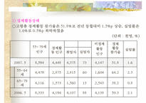 [노인, 노인취업, 노인소득보장, 노인소득보장제도, 노인복지]노인의 개념, 노인의 취업현황, 노인소득보장제도의 필요성, 노인소득보장제도의 문제점, 노인취업정책과 노인취업프로그램, 향후 제언 고찰-18