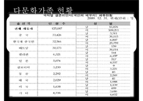 [다문화가족] 다문화가족의 정의, 다문화가족의 현황, 다문화가족관련 정책-6