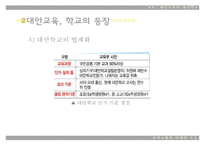 [대안학교] 대안교육의 등장배경, 현황, 특징, 장단점, 향후 전망과 과제에 대한 레포트-8