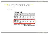 [대안학교] 대안교육의 등장배경, 현황, 특징, 장단점, 향후 전망과 과제에 대한 레포트-17