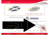 [마케팅과 경영 성공 사례] 저비용 항공사의 현황, 사례, 이스타젯의 마케팅 성공 사례 및 경영 성공 사례-11