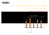 [마케팅과 경영 성공 사례] 저비용 항공사의 현황, 사례, 이스타젯의 마케팅 성공 사례 및 경영 성공 사례-16