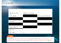[사업계획서, 창업계획서, 창업] BAR 주류 전문점 외식산업 사업계획서-11