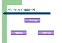 [사회복지 프로포절] 저소득층 부자가정 피학대아동의가족관계증진 및 여가-6