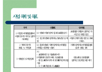 [사회복지 프로포절] 저소득층 부자가정 피학대아동의가족관계증진 및 여가-14
