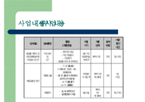 [사회복지 프로포절] 저소득층 부자가정 피학대아동의가족관계증진 및 여가-15