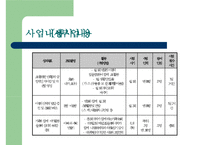 [사회복지 프로포절] 저소득층 부자가정 피학대아동의가족관계증진 및 여가-16
