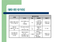 [사회복지 프로포절] 저소득층 부자가정 피학대아동의가족관계증진 및 여가-17