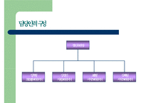 [사회복지 프로포절] 저소득층 부자가정 피학대아동의가족관계증진 및 여가-18