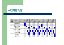 [사회복지 프로포절] 저소득층 부자가정 피학대아동의가족관계증진 및 여가-19