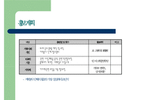 [사회복지 프로포절] 저소득층 부자가정 피학대아동의가족관계증진 및 여가-20