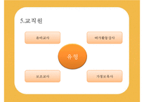 [선진국의 유아교육] 스웨덴 육아정책 개관 및 동향과 유아교육, 보육 방안-15