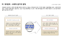 [설득의 심리학] 사람을 움직이는 6가지 원칙 설득의 심리학에 대한 상세 분석-16