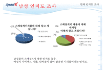 [성공전략 분석] 스페셜K의 성공전략의 특징, 마케팅 성공 방법 및 향후 전망과 마케팅 기대 효과-17