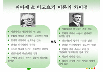 [인지발달이론, 피아제, 비고츠키]피아제와 비고츠키 인지발달 이론 비교 분석 및 시사점-4
