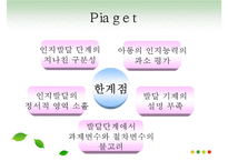 [인지발달이론, 피아제, 비고츠키]피아제와 비고츠키 인지발달 이론 비교 분석 및 시사점-6