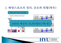[해양스포츠] 해양스포츠의 종류, 효과 및 활성화방안 - 해양스포츠 종류와 시설, 장비, 발전 방향-5