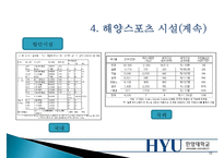 [해양스포츠] 해양스포츠의 종류, 효과 및 활성화방안 - 해양스포츠 종류와 시설, 장비, 발전 방향-12