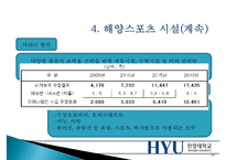 [해양스포츠] 해양스포츠의 종류, 효과 및 활성화방안 - 해양스포츠 종류와 시설, 장비, 발전 방향-13
