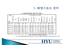 [해양스포츠] 해양스포츠의 종류, 효과 및 활성화방안 - 해양스포츠 종류와 시설, 장비, 발전 방향-17