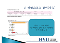 [해양스포츠] 해양스포츠의 종류, 효과 및 활성화방안 - 해양스포츠 종류와 시설, 장비, 발전 방향-19