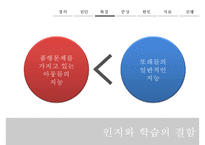Behavior Therapy(체육과학)의 기원, 특징, 방법, 공헌점, 의의등등-14
