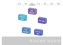 Behavior Therapy(체육과학)의 기원, 특징, 방법, 공헌점, 의의등등-15