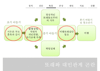 Behavior Therapy(체육과학)의 기원, 특징, 방법, 공헌점, 의의등등-16