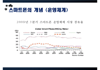 Smart Phone 스마트폰이 이용자에 끼치는 영향(문제제기, 스마트폰 개념,발전, 스마트폰 긍정,부정, 스마트폰 개선,전망)PPT자료-11