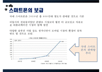 Smart Phone 스마트폰이 이용자에 끼치는 영향(문제제기, 스마트폰 개념,발전, 스마트폰 긍정,부정, 스마트폰 개선,전망)PPT자료-17
