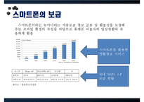 Smart Phone 스마트폰이 이용자에 끼치는 영향(문제제기, 스마트폰 개념,발전, 스마트폰 긍정,부정, 스마트폰 개선,전망)PPT자료-20