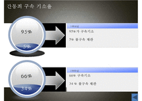 간통죄 토론문(간통죄 찬성, 간통죄 반대, 간통죄 폐지 찬성, 간통죄 폐지 반대, 간통죄 폐지, 간통죄 조사, 간통죄 연구, 간통죄 소고, 간통죄 고찰, 간통죄 토론, 간통죄 개요, 간통죄에 대하여, 간통죄 처벌)-20