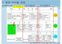 아동 및 청소년기 정신병리의 정의 및 중요성, 유형, 분류 및 치료방안 [A+ 평가 레포트]-6