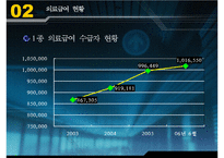 의료급여법,정의, 목적, 필요성, 발달과정, 내용, 현황, 문제점, 개선방향, 판례, 사례-5