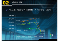 의료급여법,정의, 목적, 필요성, 발달과정, 내용, 현황, 문제점, 개선방향, 판례, 사례-6