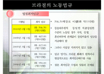 중남미의 노동현실과 노동법, 해결책으로써 공정무역 [A+ 평가 레포트]-15
