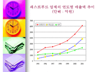 패스트푸드에 대한 이해와 문제점 해결방안-11