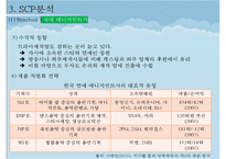 한류 아이돌 스타 산업의 현황과 SWOT, SCP, 사례 및 향후 전망-17