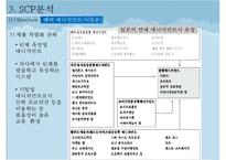 한류 아이돌 스타 산업의 현황과 SWOT, SCP, 사례 및 향후 전망-19