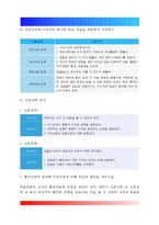 간호이론) 로이의 4개 적응유형 적용 - 1) 주어진 이론에 대해 정리 2) 대상자(만성질환자)를 선정한 후 인구사회적, 생활습관특성 기술 3) 주요개념을 적용하여 사정 4) 간호계획작성 5) 이론적용에 따른 본인의 결론-4