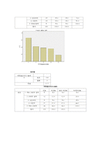 [하이트진로 마케팅분석 보고서] 하이트진로 기업분석과 성공요인/하이트진로 마케팅 SWOT,STP,4P전략분석/하이트진로 향후마케팅전략 제안-19