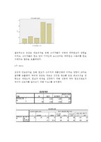 [하이트진로 마케팅분석 보고서] 하이트진로 기업분석과 성공요인/하이트진로 마케팅 SWOT,STP,4P전략분석/하이트진로 향후마케팅전략 제안-20