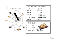 [설빙 마케팅사례연구 PPT] 설빙 기업분석과 성공요인분석및 설빙 마케팅 SWOT,STP,4P전략분석과 설빙 향후전략제안-5