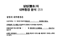 [설빙 마케팅사례연구 PPT] 설빙 기업분석과 성공요인분석및 설빙 마케팅 SWOT,STP,4P전략분석과 설빙 향후전략제안-13