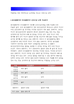 간호학특론C형}로젠톡스(로젠스톡)와 베커가 제시한 건강신념모형에 대해 설명하시오. 또한 급성질환자와 만성질환자 각각 1인씩(2인)을 선정하고 건강신념모형을 적용하여 예방적 건강행위를 비교분석하시오(간호학특론C형 간호학과 중간과제물 2016년 2학기 간호학특론C형 로젠톡스 로젠스톡 베커의 건강신념모형에 대해 설명하시오)-8