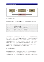 간호이론 A형}로이의 4개 적응유형 적용-주어진 이론에 대해 간략히 정리,대상자(만성질환자)를 선정한 후 인구사회적, 생활습관특성 기술,로이 간호이론의 주요 개념을 적용하여 사정하기,간호계획 작성 - 방송통신대학교 2016학년도 2학기 간호이론 A형 중간과제물 로이의 4개 적응유형 적용 -4
