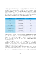 (인간과심리)당신의 청소년기를 되돌아보고, 청소년기에 가장 힘들었던 점은 무엇이었는지 기술하고, 교재와 참고문헌을 활용하여 자신이 경험한 어려움을 청소년기의 다양한 발달 특징과 관련지어서 분석하시오-4